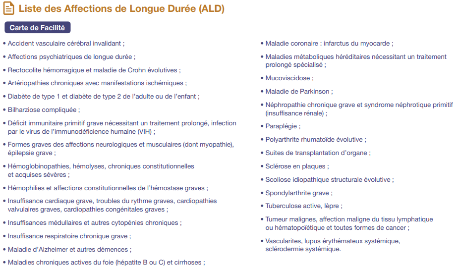 Liste des 30 ALD